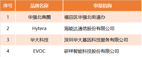 第十四届深圳知名品牌1.png